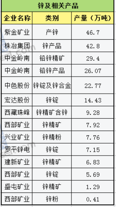2017年中国有色金属上市企业金属产量排行榜 巨头领跑，产业格局日趋集中